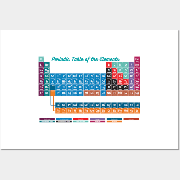 Periodic Table of the Elements Wall Art by labstud